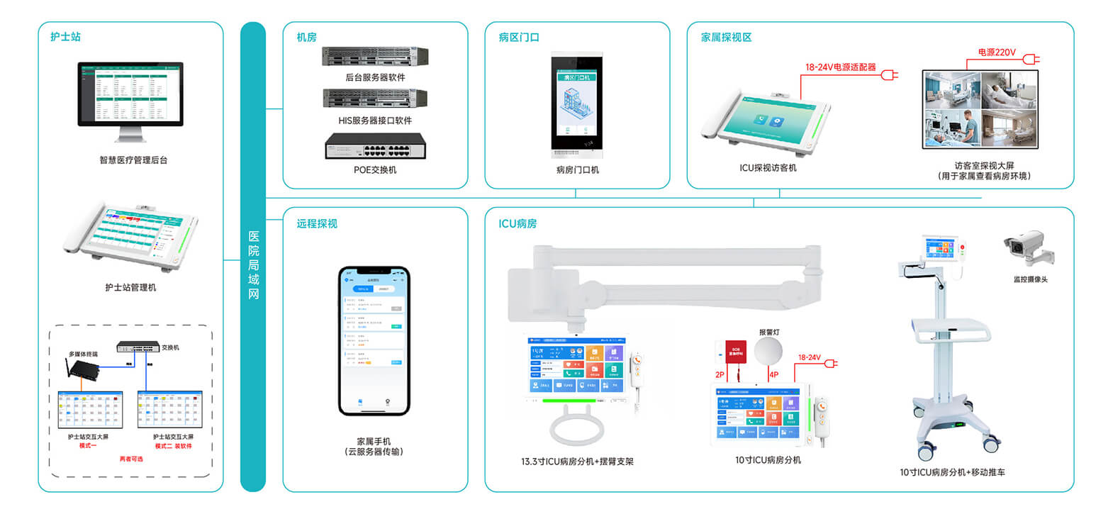 ICU探視系統(tǒng)解決方案,醫(yī)院重癥病房對講系統(tǒng)解決方案